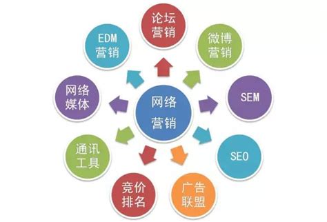 上海行业网络营销推广服务