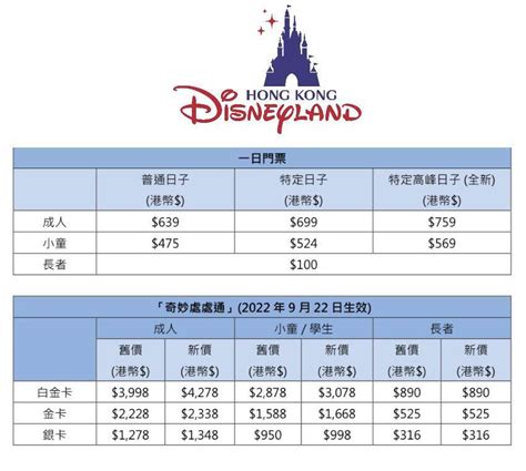 上海迪士尼票价表2018