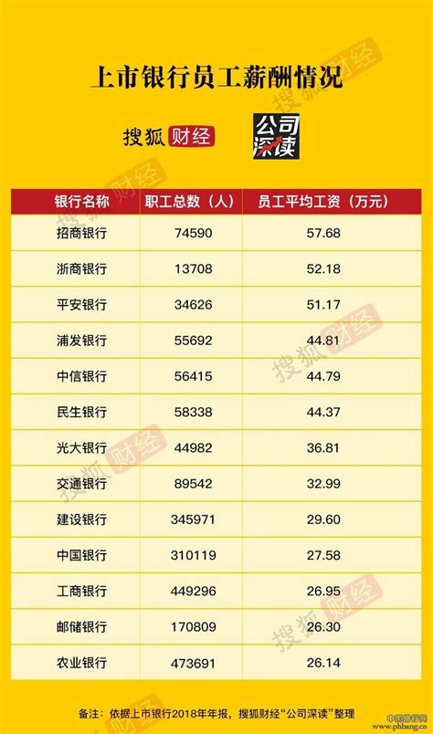 上海银行司机工资多少钱一个月