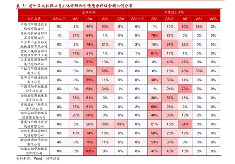 上海银行存款利率2022最新利率