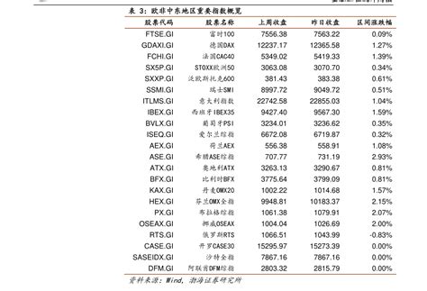上海银行最近大额存单利息表