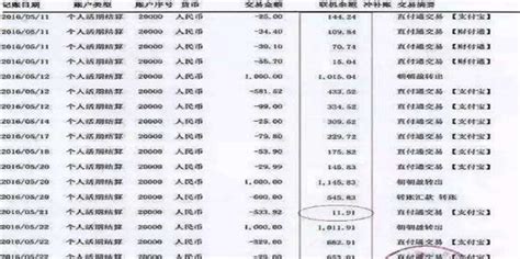 上海银行贷款流水要求