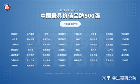 上海500强企业名单