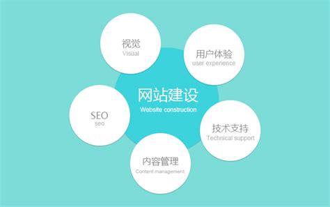 上饶县网站建设公司