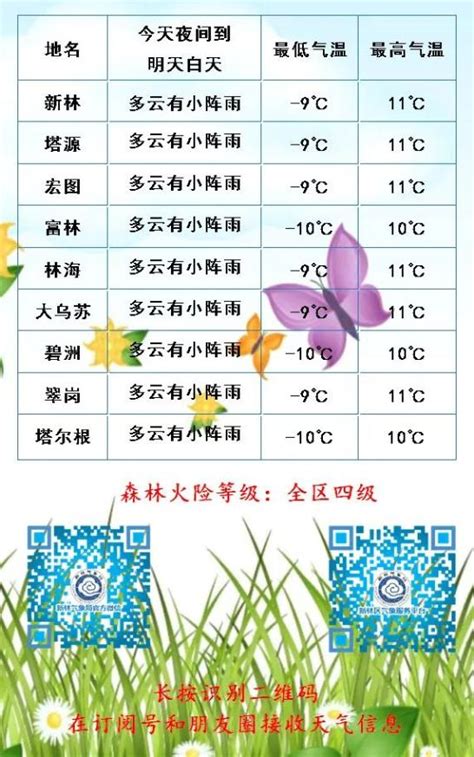 下载大兴安岭新林区天气预报