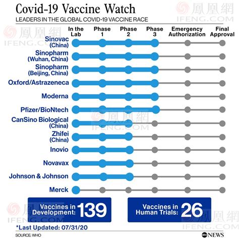 世卫组织批准疫苗清单