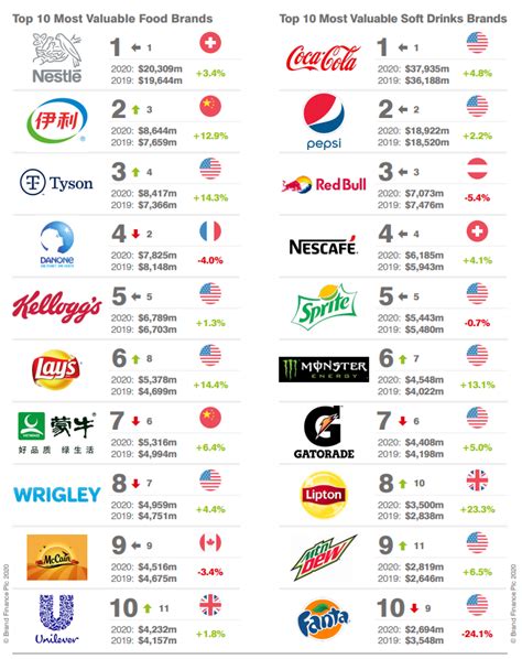 世界十大饮料品牌排行