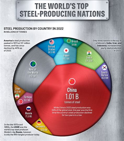 世界最大的钢铁厂排名