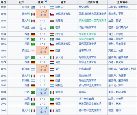 世界杯亚洲入选的国家名单