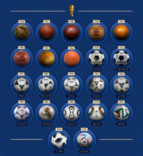 世界杯比赛用的球谁可以拿走