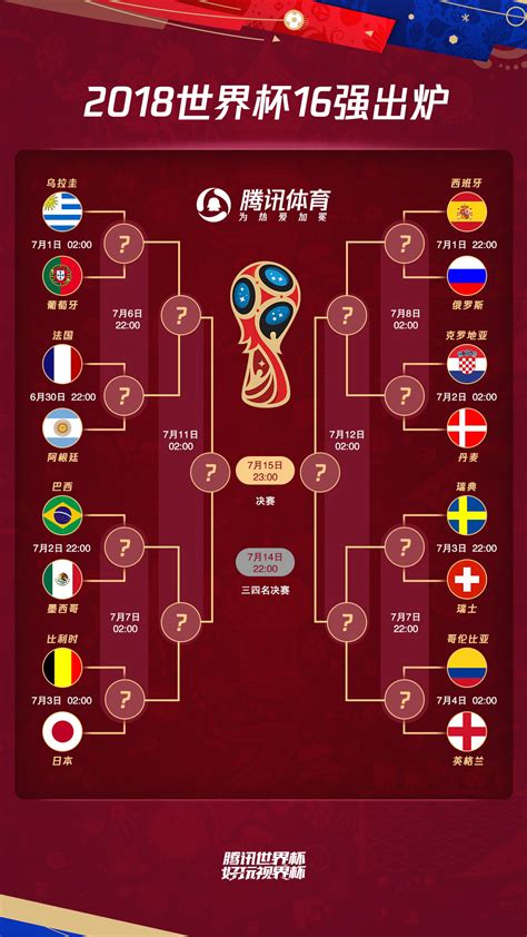 世界杯32强中文对阵图