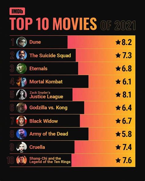 世界电影排名