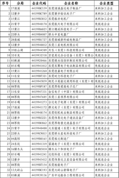 东莞网站建设企业名单查询