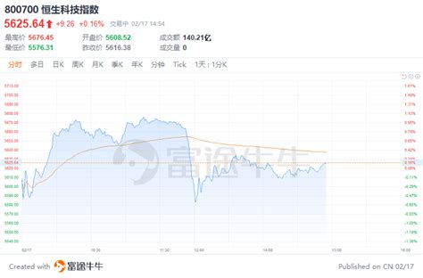 中国中冶今日股价