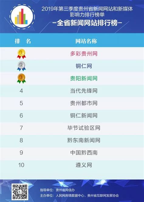 中国主要新闻网站排行榜