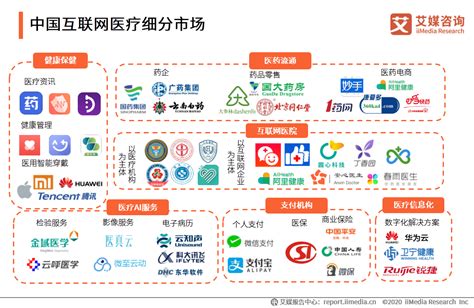 中国互联网医疗平台公司排名
