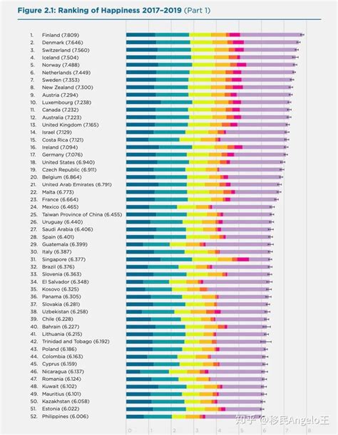 中国人全球幸福指数最高吗