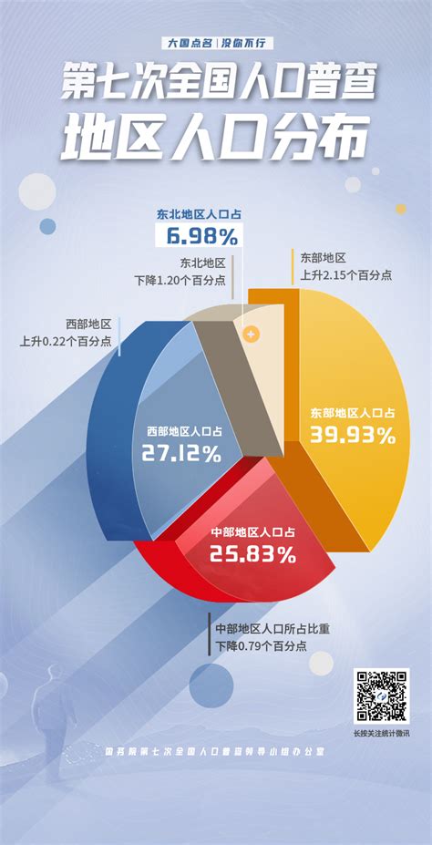 中国人口普查2021总人数
