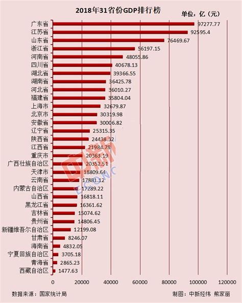 中国人口省份排名