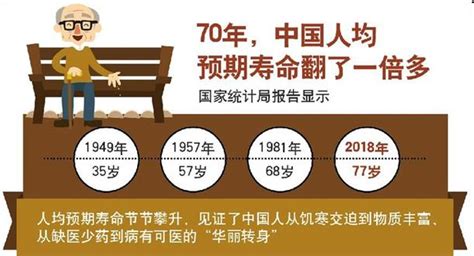 中国人均预期寿命78