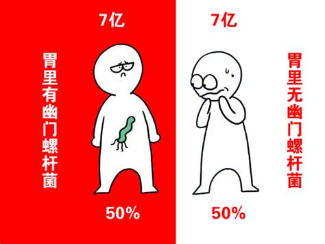 中国人有多少人感染幽门螺杆菌