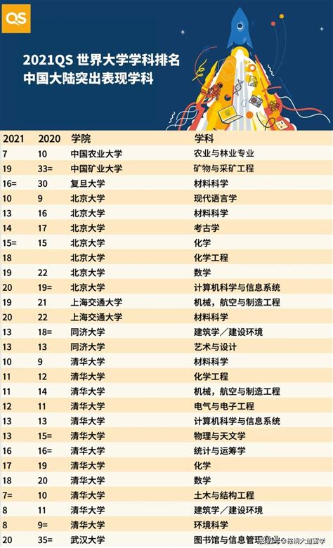 中国人民大学qs世界排名第几