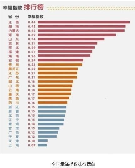 中国人的幸福指数在世界排第几位