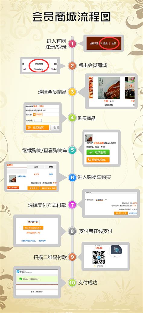 中国企业网站制作流程