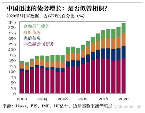 中国企业负债4万亿