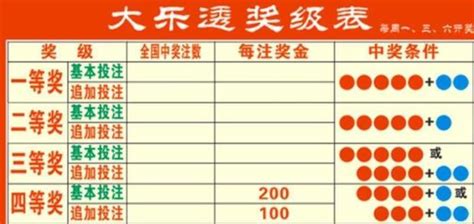 中国体育彩票中奖规则及奖金