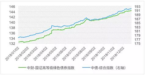 中国债券指数