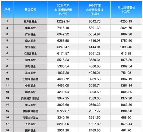 中国全部基金公司排名