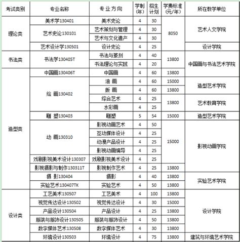 中国八大美院学费价目表