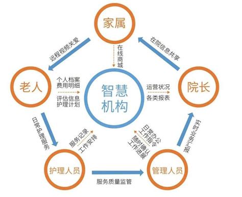中国养老信息网