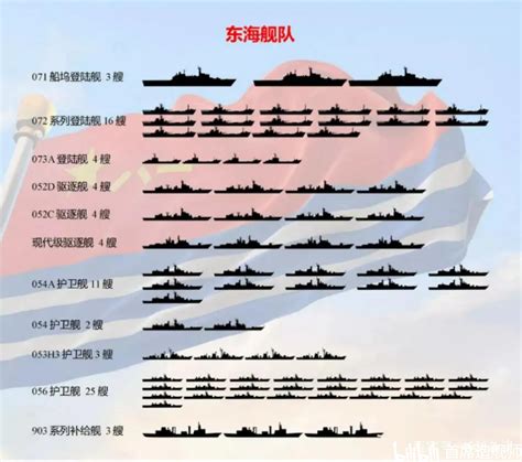 中国军舰数量表