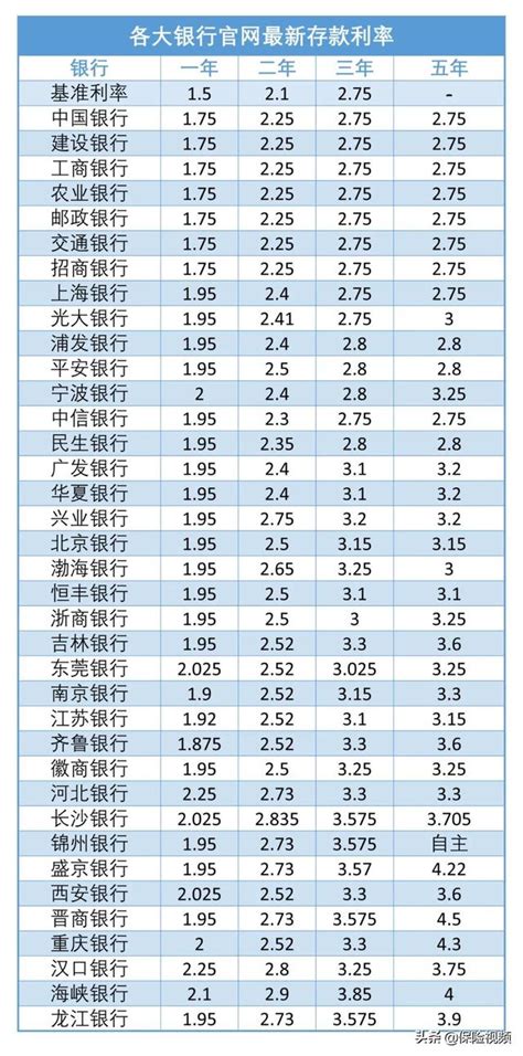 中国农行定期存款利率