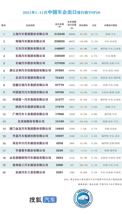 中国出口车排行榜前十名