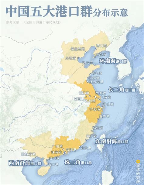 中国北方港口分布图