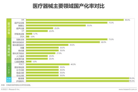 中国医疗耗材企业排名