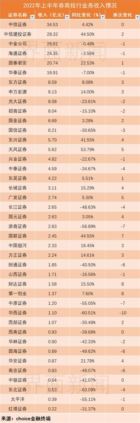 中国十大创投公司排名