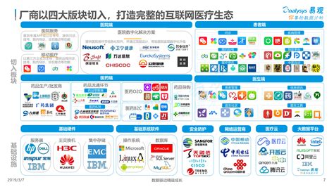 中国十大医疗软件公司