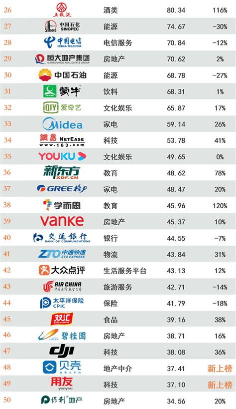 中国十大品牌装饰公司排行榜