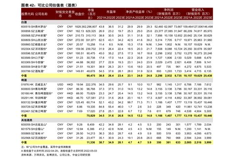 中国十大基金经理排名