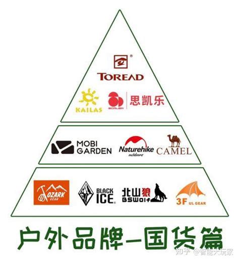 中国十大户外品牌