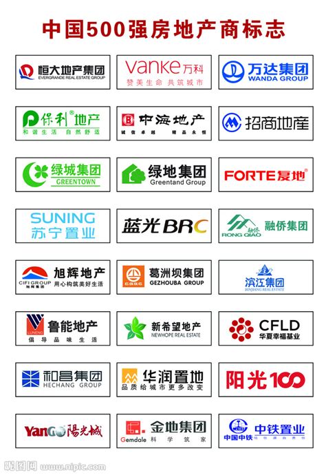 中国十大房产品牌
