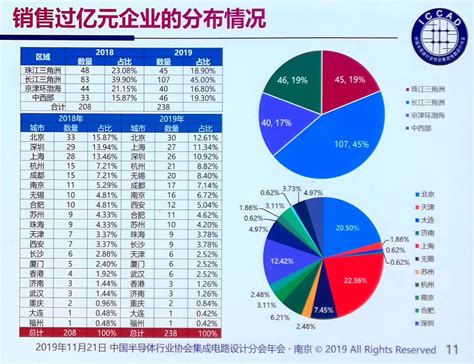 中国十大芯片上市企业排名