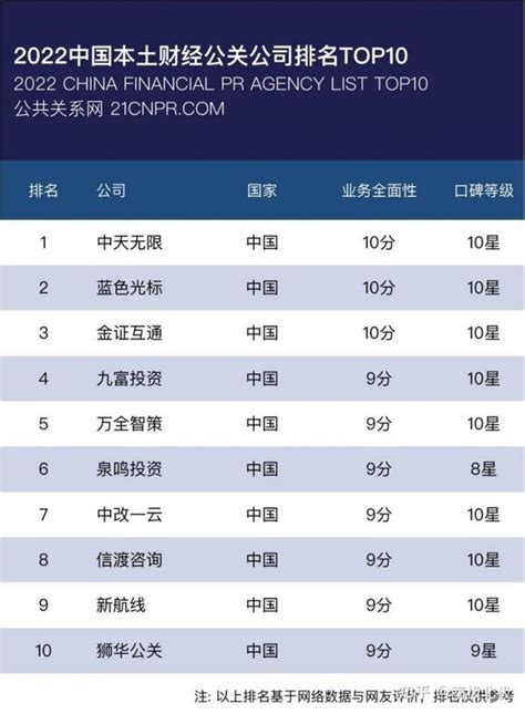 中国十大财经媒体排名