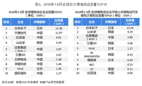 中国十大锂电池品牌排行榜