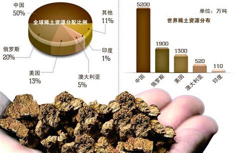 中国发现48亿吨稀土是真的吗