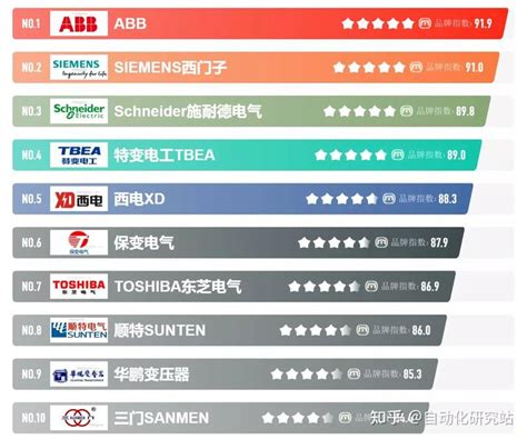中国变压器排名前十的厂家